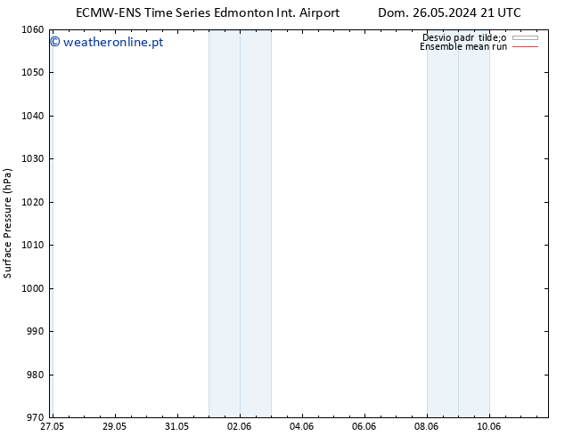 pressão do solo ECMWFTS Sex 31.05.2024 21 UTC