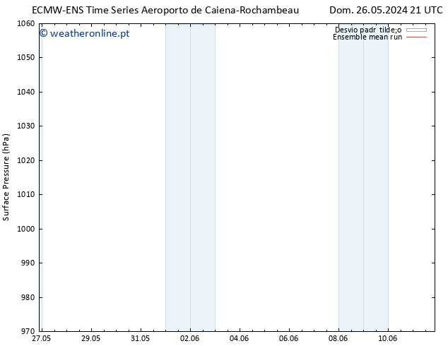 pressão do solo ECMWFTS Qui 30.05.2024 21 UTC