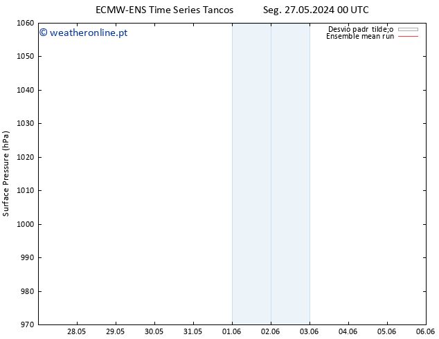 pressão do solo ECMWFTS Sáb 01.06.2024 00 UTC