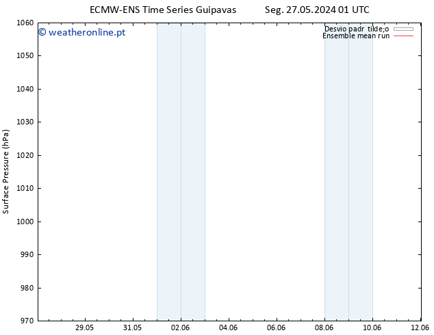 pressão do solo ECMWFTS Qui 30.05.2024 01 UTC