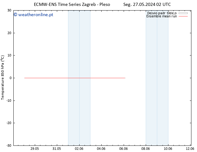 Temp. 850 hPa ECMWFTS Qua 29.05.2024 02 UTC