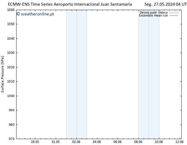 pressão do solo ECMWFTS Sáb 01.06.2024 04 UTC