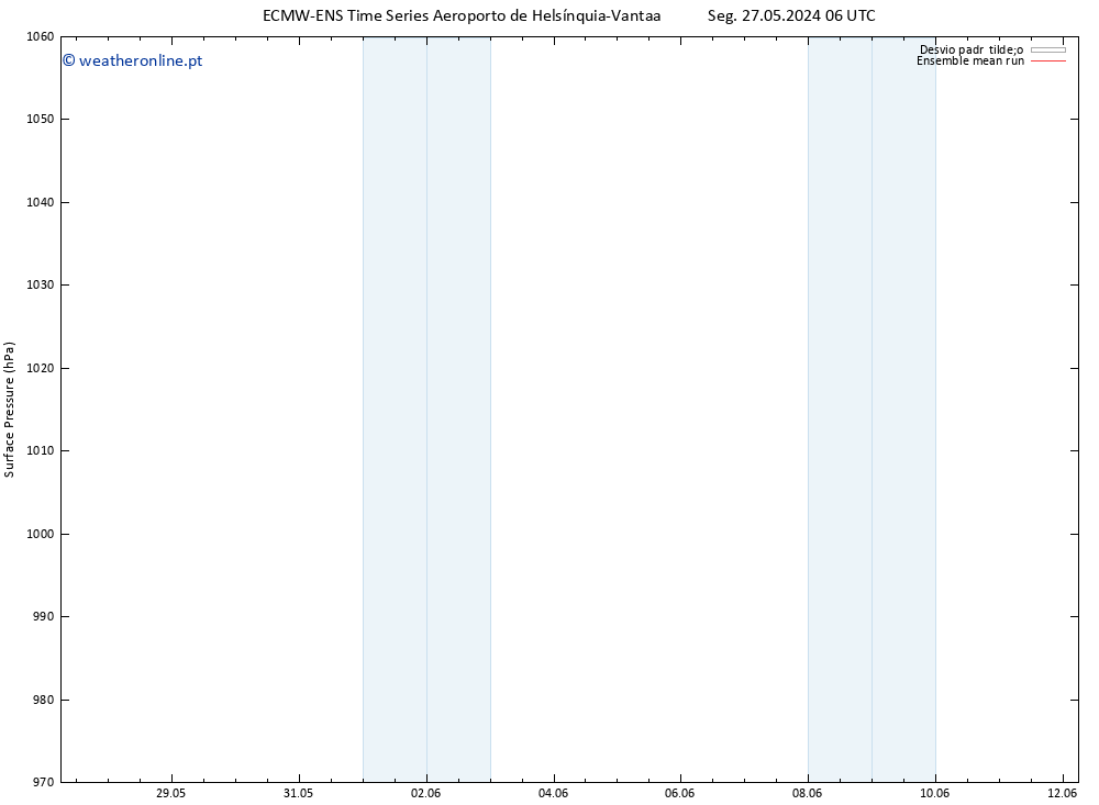 pressão do solo ECMWFTS Qua 29.05.2024 06 UTC