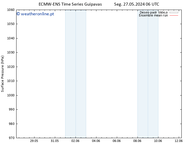 pressão do solo ECMWFTS Ter 28.05.2024 06 UTC