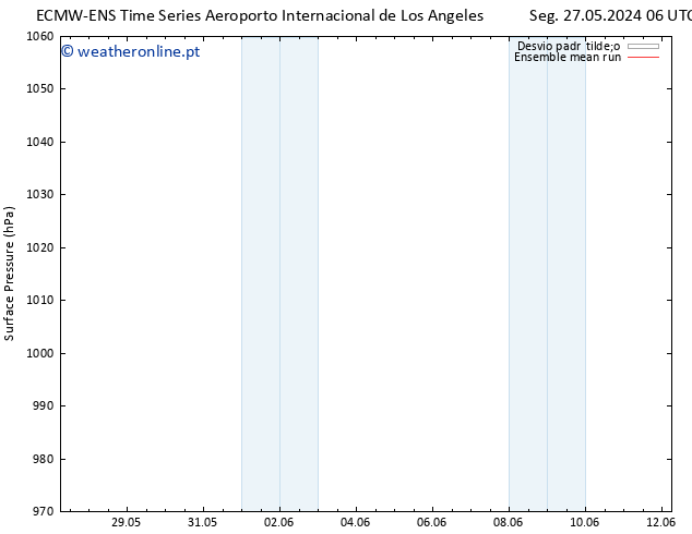 pressão do solo ECMWFTS Ter 04.06.2024 06 UTC