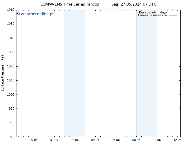 pressão do solo ECMWFTS Qui 30.05.2024 07 UTC