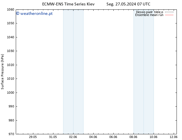 pressão do solo ECMWFTS Qui 06.06.2024 07 UTC