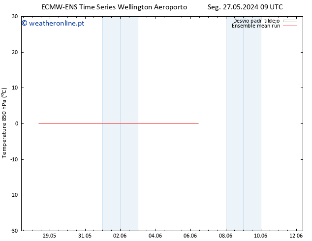 Temp. 850 hPa ECMWFTS Qua 05.06.2024 09 UTC