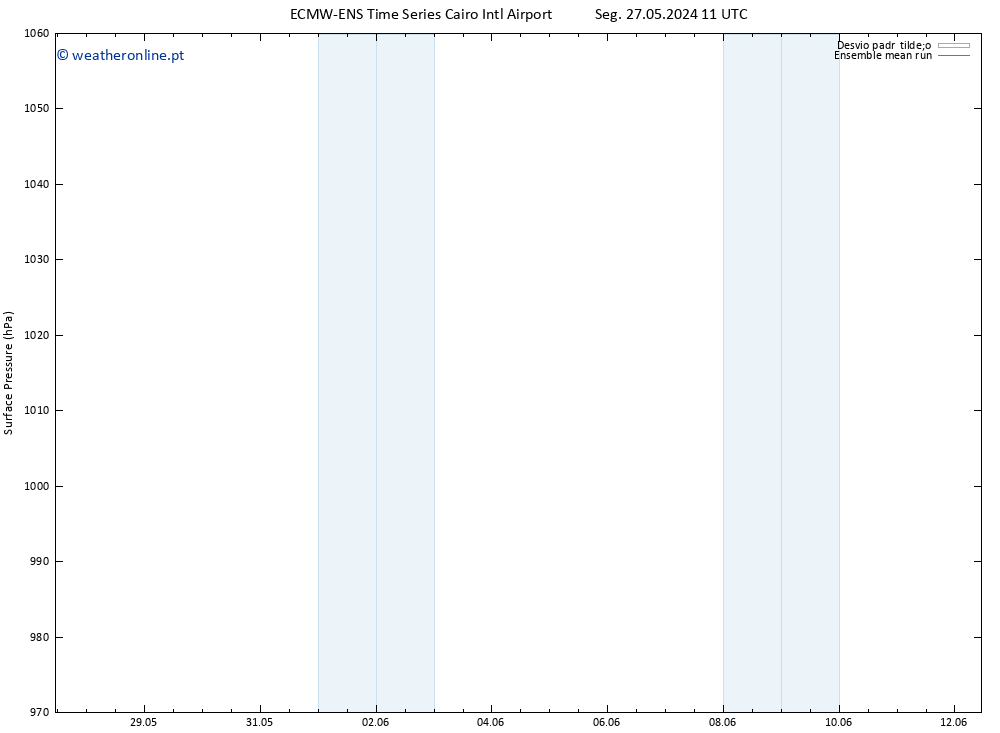 pressão do solo ECMWFTS Dom 02.06.2024 11 UTC