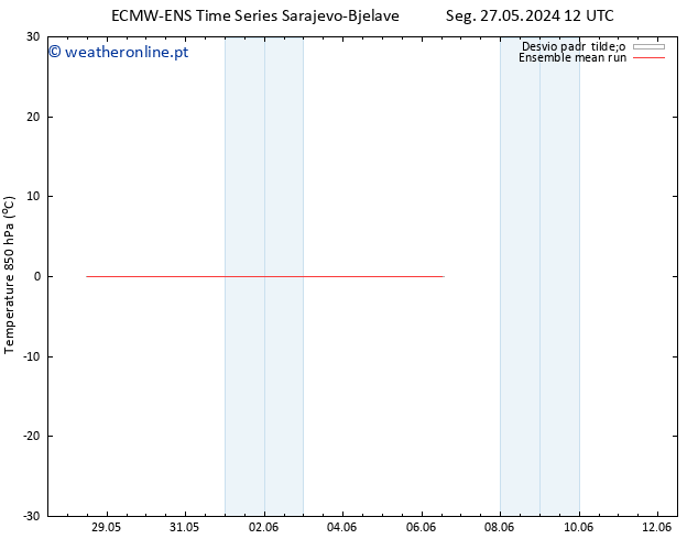 Temp. 850 hPa ECMWFTS Qui 06.06.2024 12 UTC
