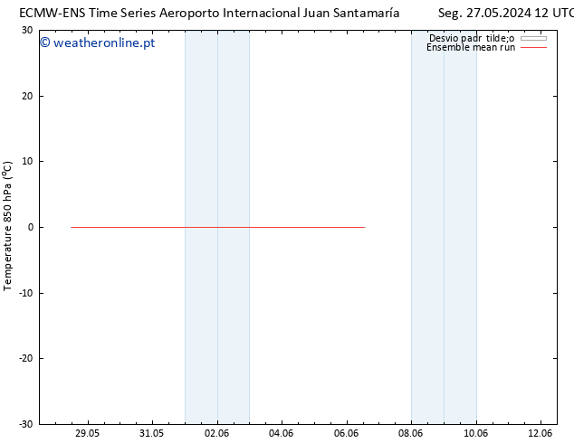 Temp. 850 hPa ECMWFTS Qua 05.06.2024 12 UTC