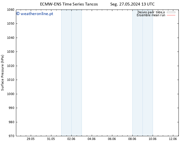 pressão do solo ECMWFTS Dom 02.06.2024 13 UTC