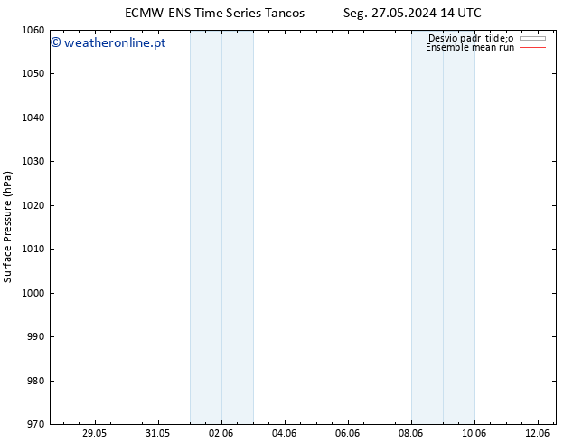 pressão do solo ECMWFTS Qui 06.06.2024 14 UTC