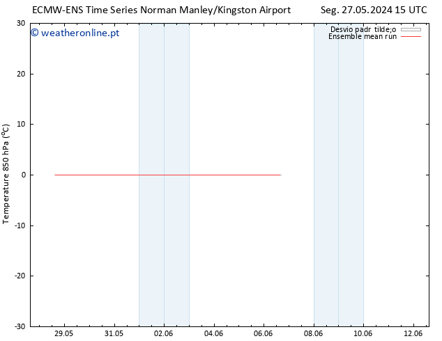 Temp. 850 hPa ECMWFTS Qua 05.06.2024 15 UTC