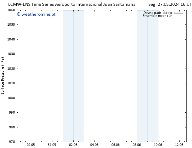 pressão do solo ECMWFTS Dom 02.06.2024 16 UTC