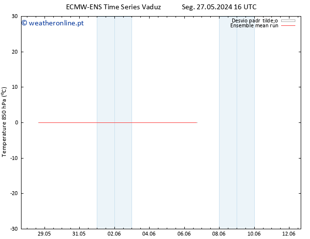 Temp. 850 hPa ECMWFTS Ter 28.05.2024 16 UTC