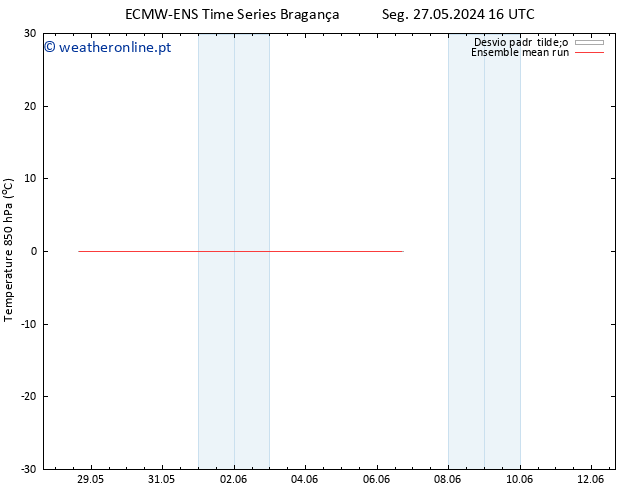Temp. 850 hPa ECMWFTS Ter 28.05.2024 16 UTC