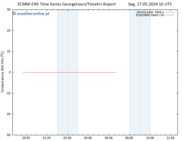 Temp. 850 hPa ECMWFTS Seg 03.06.2024 16 UTC