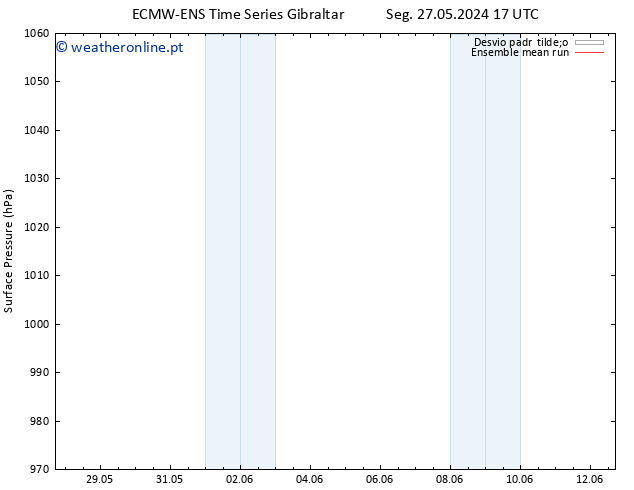 pressão do solo ECMWFTS Ter 04.06.2024 17 UTC