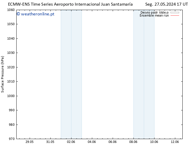 pressão do solo ECMWFTS Seg 03.06.2024 17 UTC