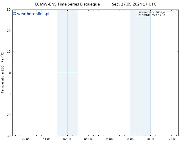 Temp. 850 hPa ECMWFTS Ter 04.06.2024 17 UTC