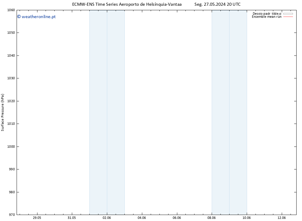 pressão do solo ECMWFTS Qui 06.06.2024 20 UTC