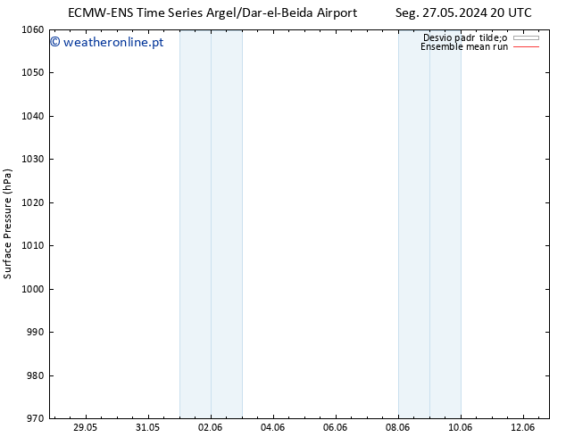 pressão do solo ECMWFTS Qua 29.05.2024 20 UTC