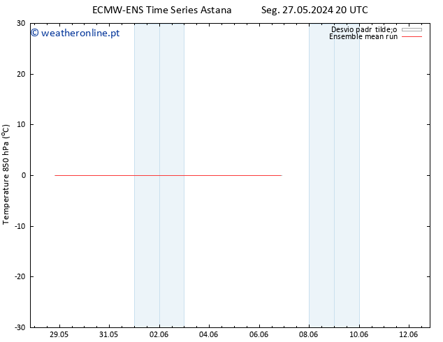 Temp. 850 hPa ECMWFTS Ter 04.06.2024 20 UTC