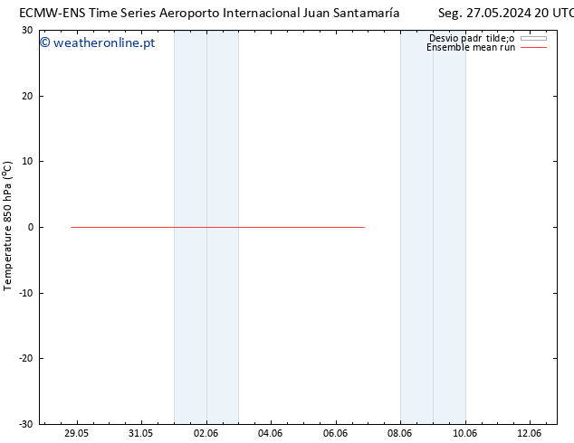 Temp. 850 hPa ECMWFTS Qua 05.06.2024 20 UTC