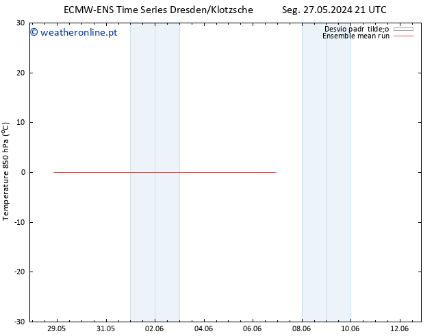 Temp. 850 hPa ECMWFTS Qua 29.05.2024 21 UTC