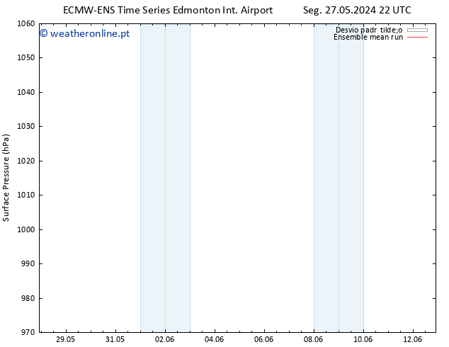 pressão do solo ECMWFTS Qui 30.05.2024 22 UTC