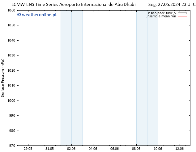 pressão do solo ECMWFTS Sáb 01.06.2024 23 UTC