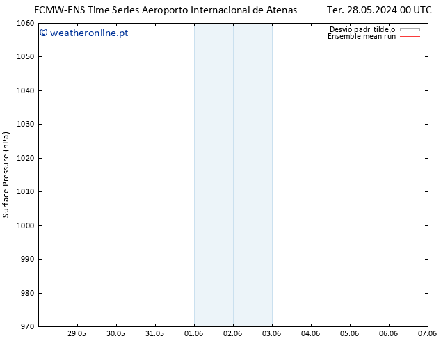 pressão do solo ECMWFTS Sex 07.06.2024 00 UTC