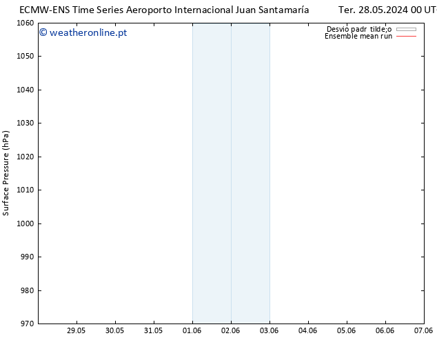 pressão do solo ECMWFTS Qui 06.06.2024 00 UTC