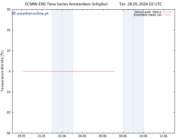 Temp. 850 hPa ECMWFTS Qui 30.05.2024 02 UTC