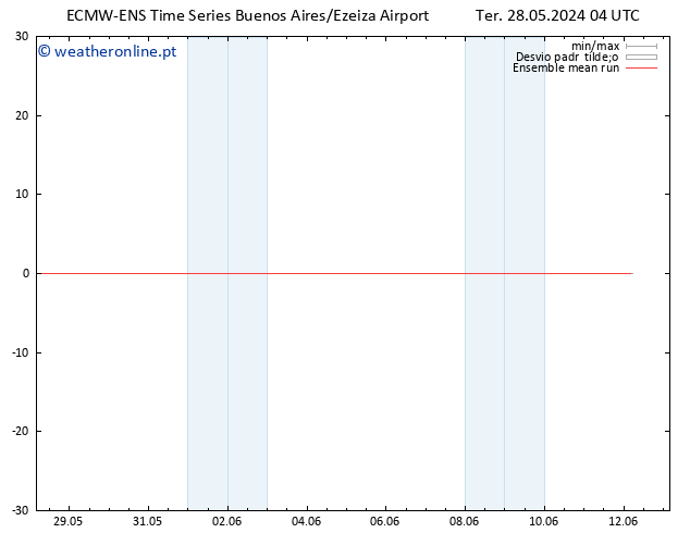 Temp. 850 hPa ECMWFTS Qua 29.05.2024 04 UTC