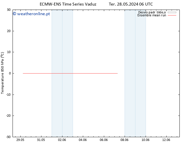 Temp. 850 hPa ECMWFTS Qua 29.05.2024 06 UTC