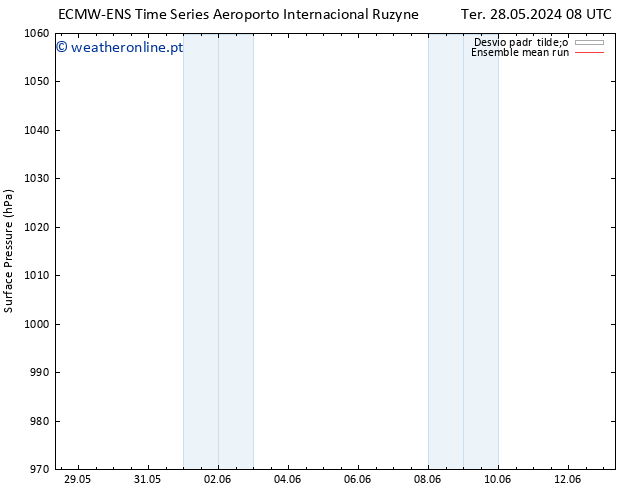 pressão do solo ECMWFTS Sex 07.06.2024 08 UTC