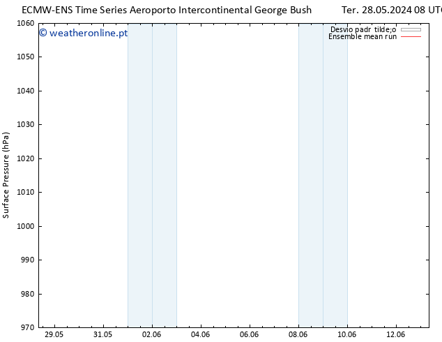 pressão do solo ECMWFTS Sáb 01.06.2024 08 UTC