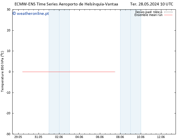 Temp. 850 hPa ECMWFTS Qua 29.05.2024 10 UTC