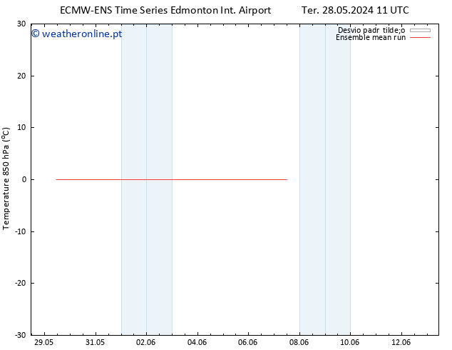 Temp. 850 hPa ECMWFTS Qua 29.05.2024 11 UTC