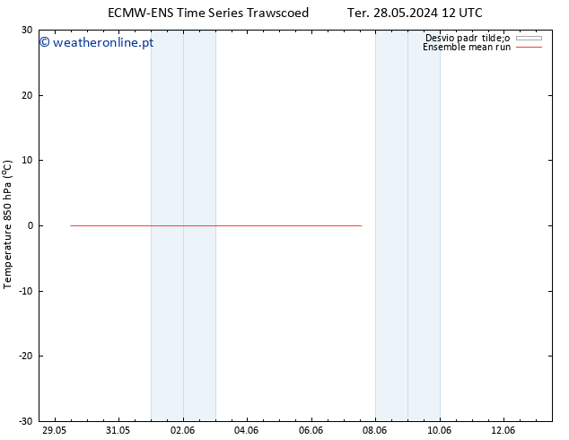 Temp. 850 hPa ECMWFTS Qui 30.05.2024 12 UTC