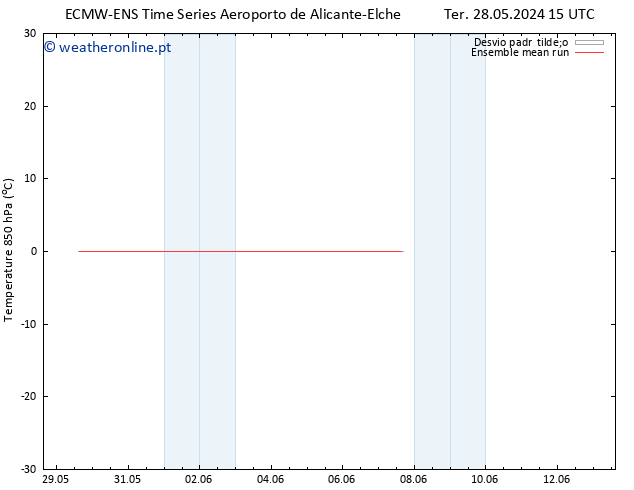 Temp. 850 hPa ECMWFTS Qui 30.05.2024 15 UTC