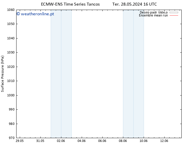 pressão do solo ECMWFTS Qui 06.06.2024 16 UTC