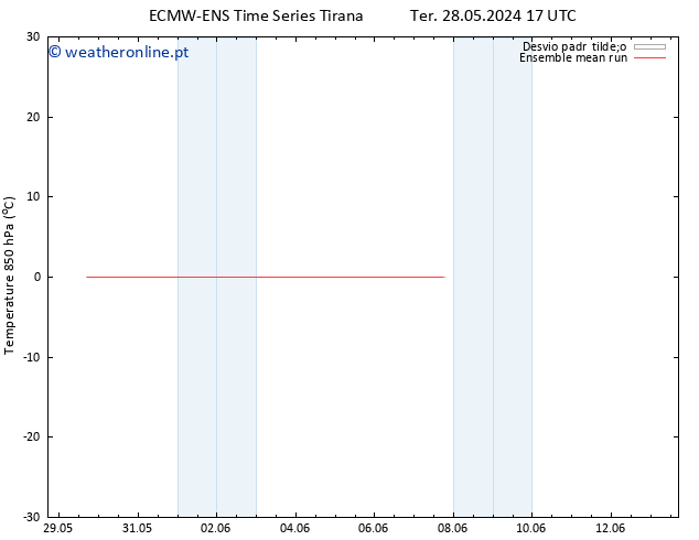 Temp. 850 hPa ECMWFTS Qui 30.05.2024 17 UTC
