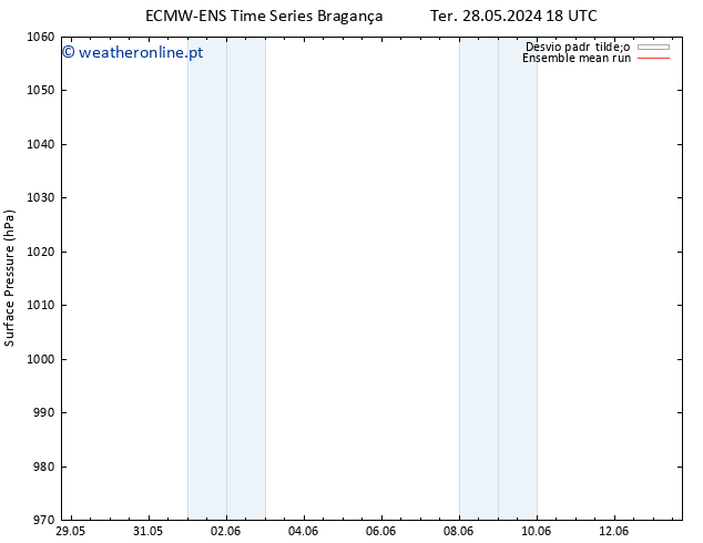 pressão do solo ECMWFTS Qua 29.05.2024 18 UTC