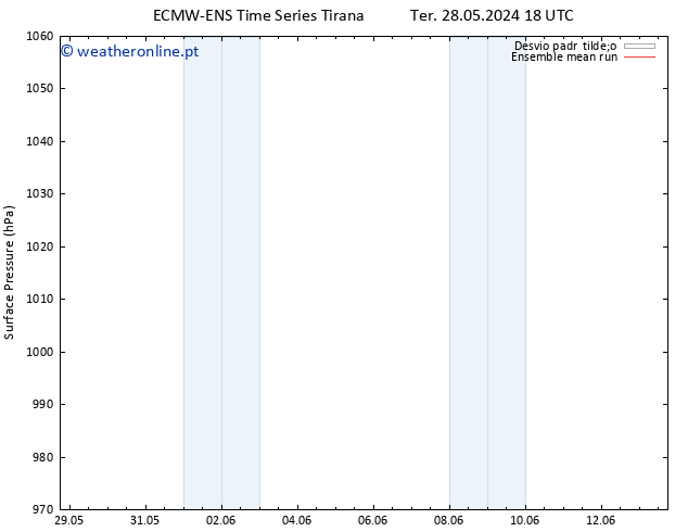 pressão do solo ECMWFTS Qua 29.05.2024 18 UTC