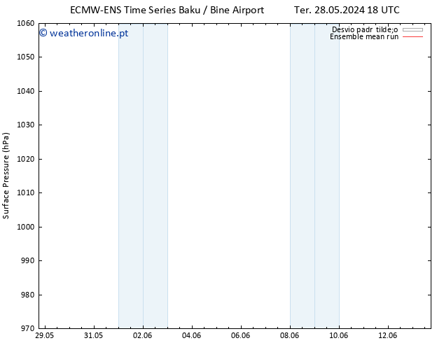 pressão do solo ECMWFTS Dom 02.06.2024 18 UTC