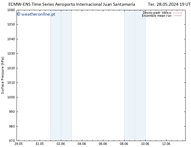 pressão do solo ECMWFTS Seg 03.06.2024 19 UTC