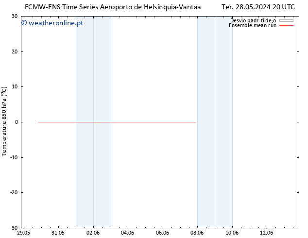 Temp. 850 hPa ECMWFTS Qua 29.05.2024 20 UTC